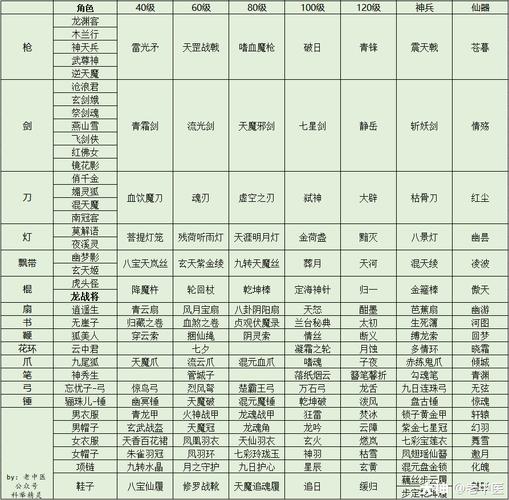 大话西游手游做天任务玩法及通关技巧详解