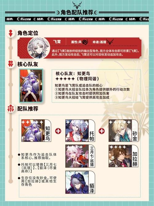 末日之城角色全方位养成攻略:策略技能与资源利用全解析